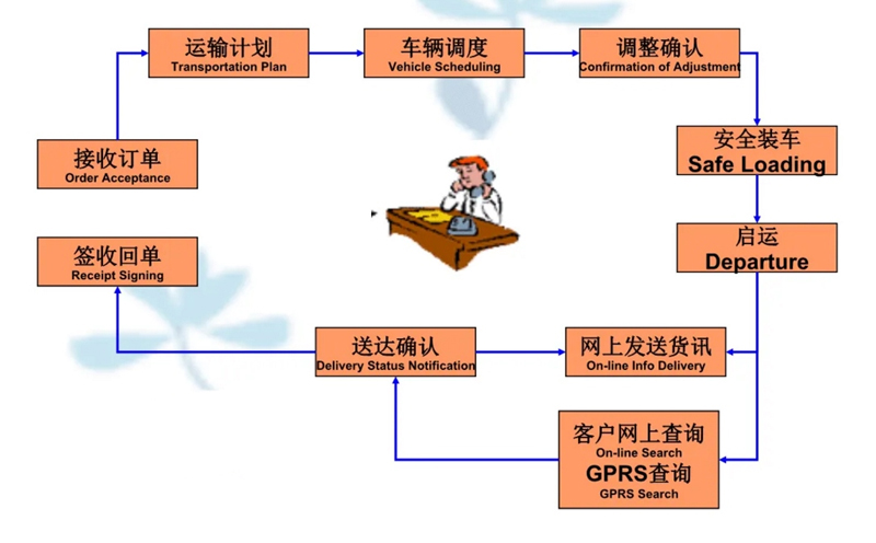 苏州到巴塘搬家公司-苏州到巴塘长途搬家公司